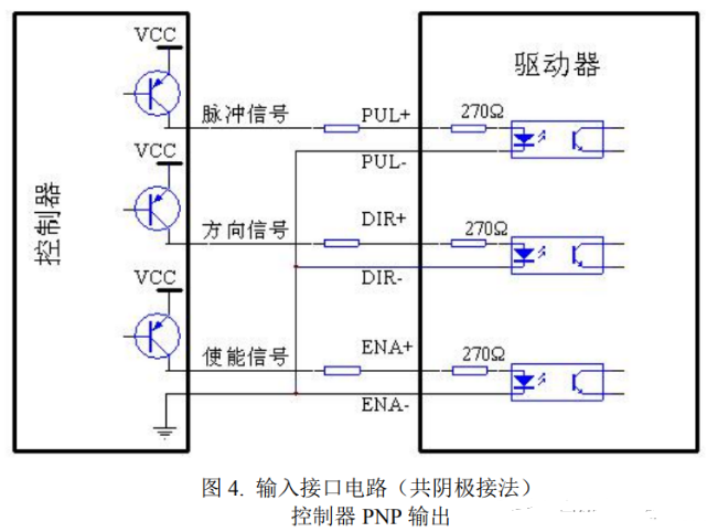 驅(qū)動(dòng)器和步進(jìn)電機(jī)控制接口如何接線？
