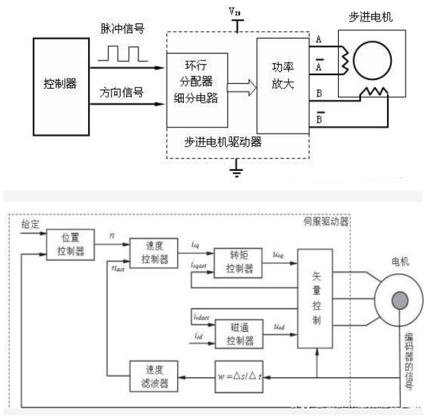 無刷直流電機驅(qū)動板