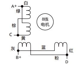 國產(chǎn) 無刷電機(jī)驅(qū)動(dòng)器