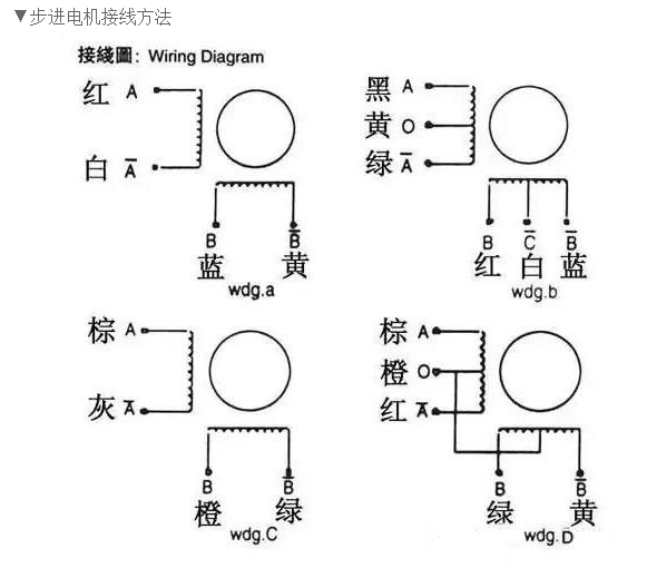 步進(jìn)電機(jī)4根線正確接線圖(四根線代表什么)
