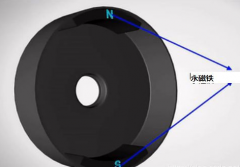 無刷電機是怎么樣子的運行原理?