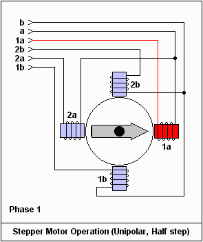 步進(jìn)電機(jī)工作原理動(dòng)畫(huà)