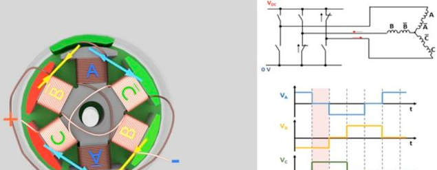 無(wú)刷電機(jī)
