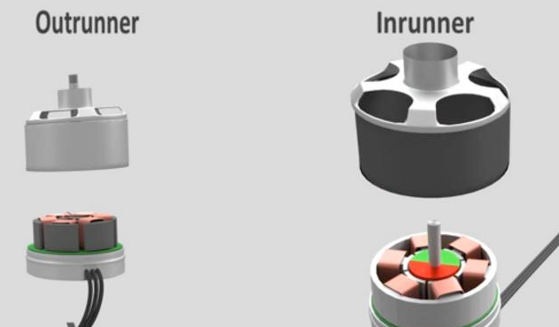 無(wú)刷直流電機(jī)的基本轉(zhuǎn)動(dòng)原理
