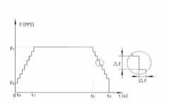 步進電機加速和減速時間需要怎么設置?