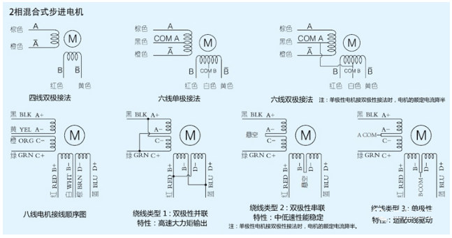 步進電機接線圖