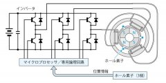 深圳無刷電機中的霍爾開關的作用