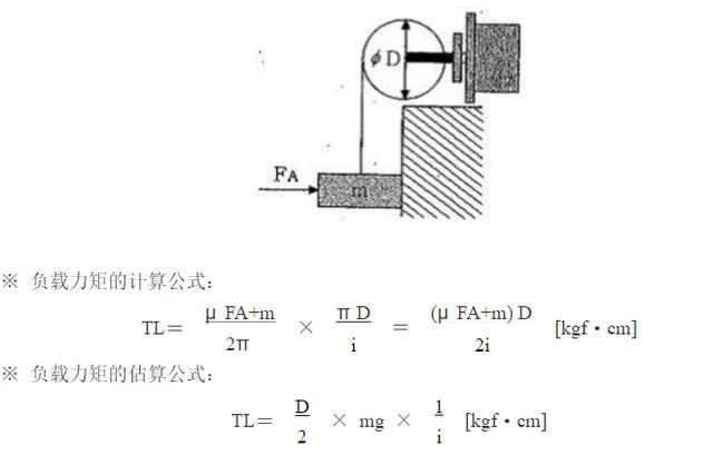 (3)皮帶輪傳動(dòng)