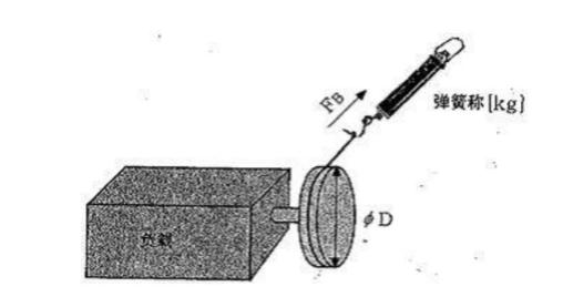 (3)皮帶輪傳動(dòng)