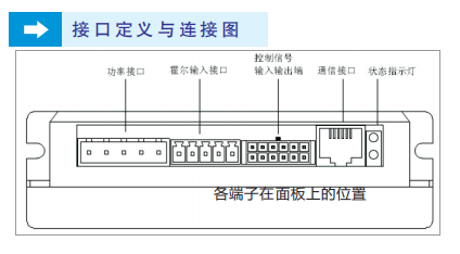直流無刷驅動器接口定義與連接圖