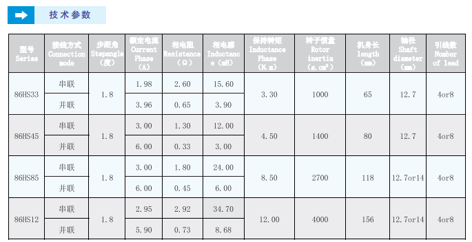 86二相步進電機技術(shù)參數(shù)