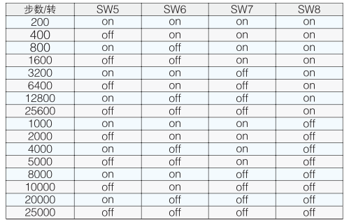 數(shù)字式驅(qū)動(dòng)器