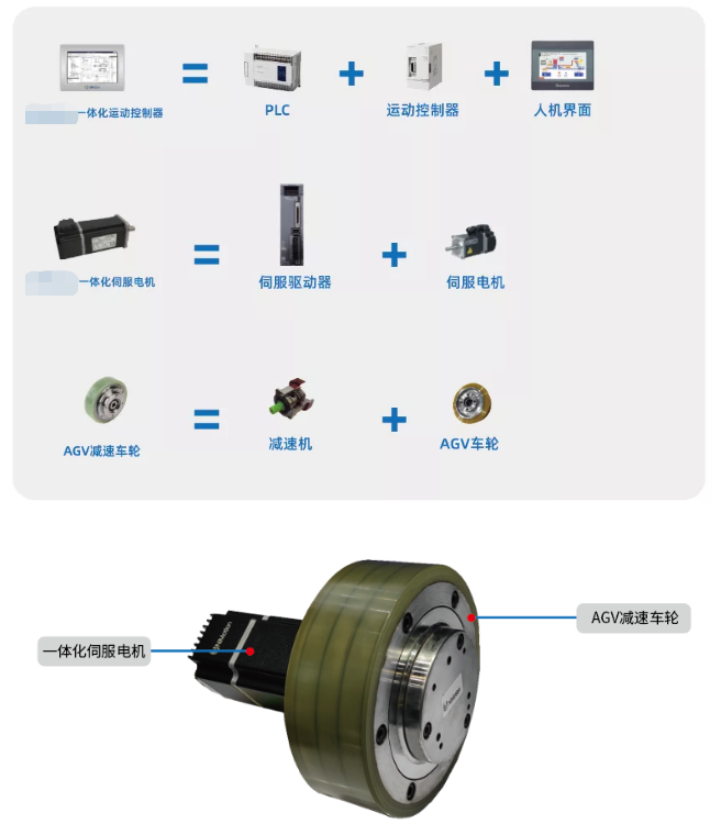 AGV小車應(yīng)用場景伺服電機(jī)控制應(yīng)用方案