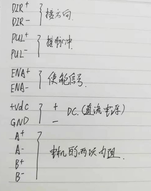 步進(jìn)電機(jī)驅(qū)動(dòng)器