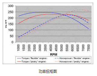 步進電機扭矩圖