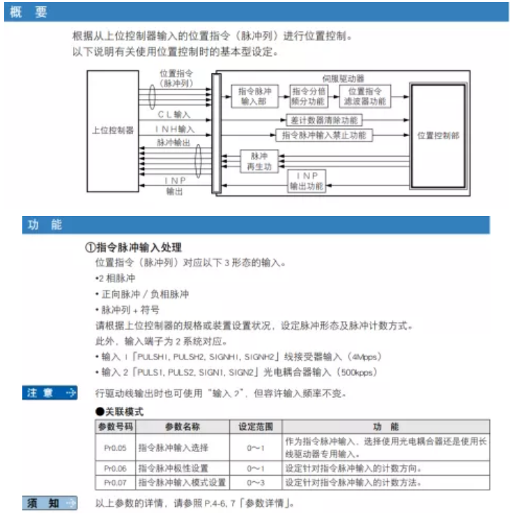 伺服驅(qū)動器高低速脈沖口使用錯誤