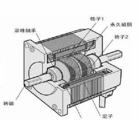 步進(jìn)電機(jī)示意圖